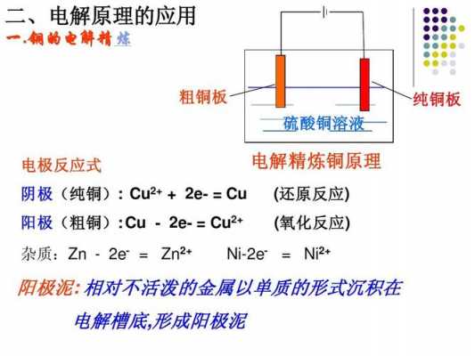 铜电解净化过程（铜电解净液的目的）-图2