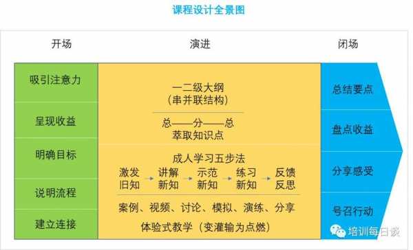 课程开发过程简介（课程开发的全过程）-图1