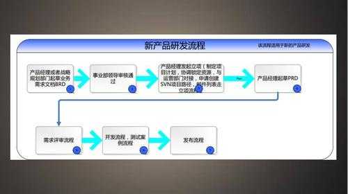 课程开发过程简介（课程开发的全过程）-图2