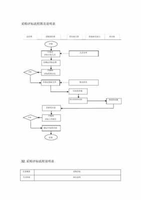 评标过程流程（评标过程流程图怎么画）-图3