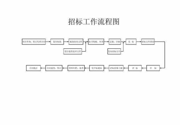 评标过程流程（评标过程流程图怎么画）-图1