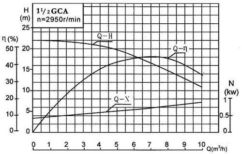 水泵装置曲线绘图过程（水泵qh曲线）-图1