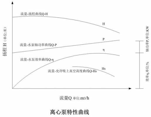 水泵装置曲线绘图过程（水泵qh曲线）-图2