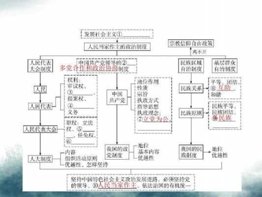 政治过程的作者是(（政治过程的基本环节）-图2