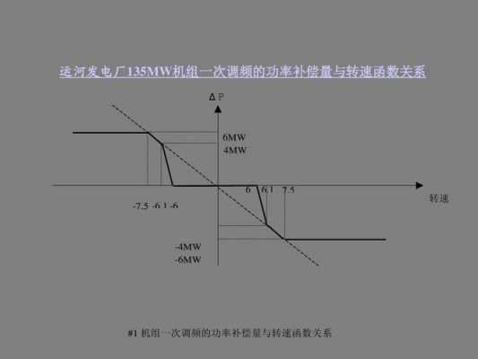 电网调频过程（电网调频过程中的问题）-图3