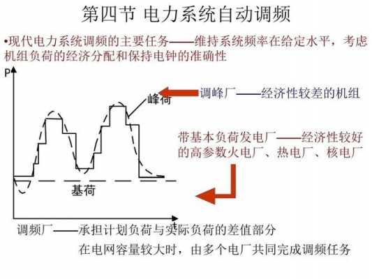 电网调频过程（电网调频过程中的问题）-图2