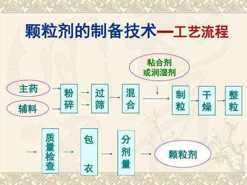 颗粒料制粒过程（颗粒料生产流程）-图2