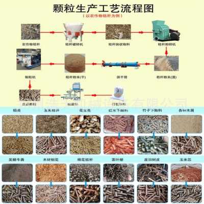 颗粒料制粒过程（颗粒料生产流程）-图1