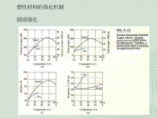 固溶强化过程（固溶强化的规律）-图1