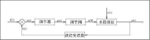 单溶液位控制过程（液位控制系统单元操作工艺流程说明）-图1