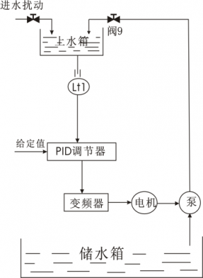 单溶液位控制过程（液位控制系统单元操作工艺流程说明）-图2