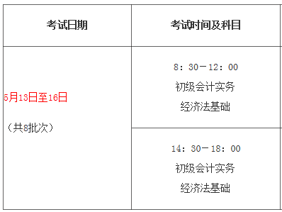 江苏报名初级的过程（江苏初级考试报名时间）-图3