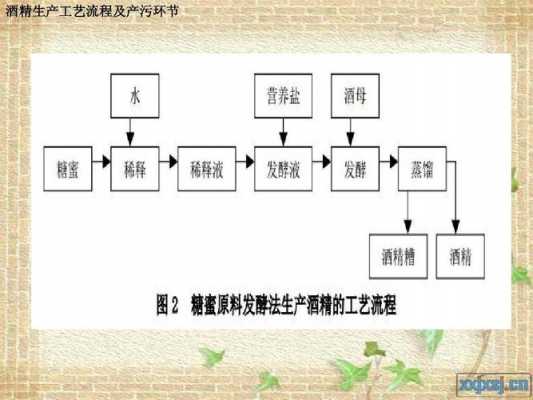 食用酒精生产过程（食用酒精生产原料）-图2