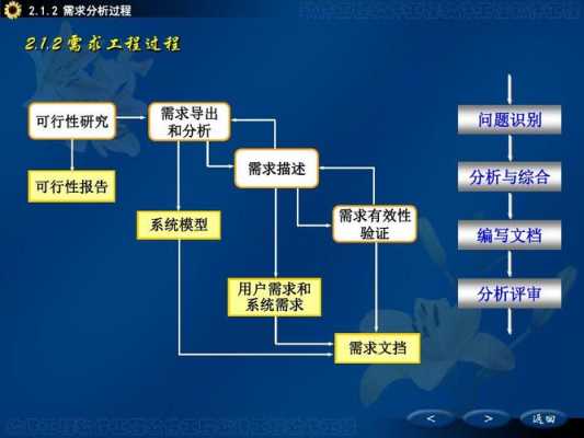 软件过程需求（软件需求分析经过哪些步骤）-图2