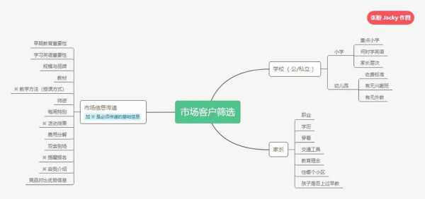 市场筛选过程（市场筛选的四个过程）-图2