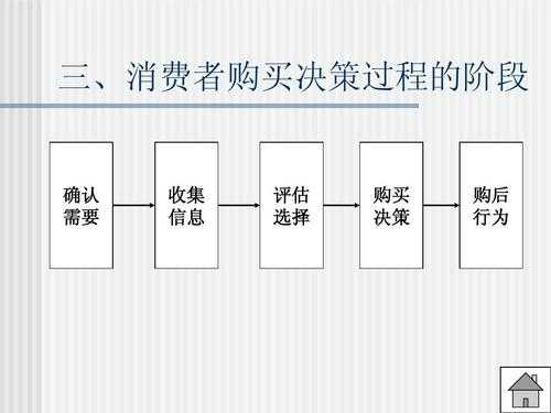 市场筛选过程（市场筛选的四个过程）-图1