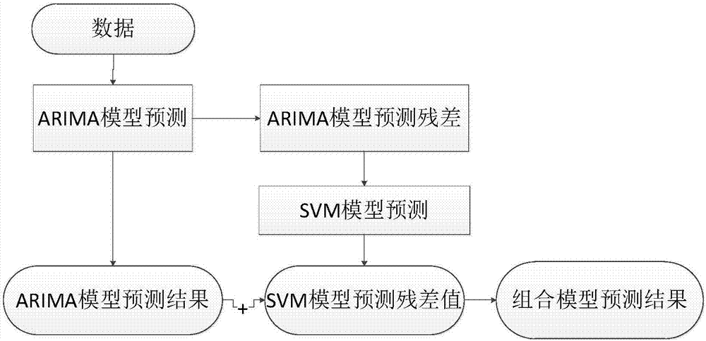 arima建模过程（arimax建模程序r）-图3