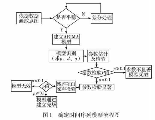 arima建模过程（arimax建模程序r）-图1