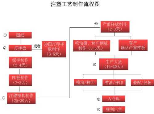 工艺过程的组成（工艺过程的组成不包括）-图1