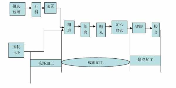 工艺过程的组成（工艺过程的组成不包括）-图3