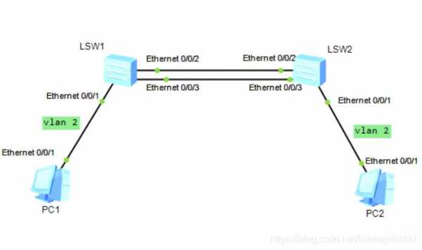 VLAN路由通信过程（vlan内通信过程）-图1