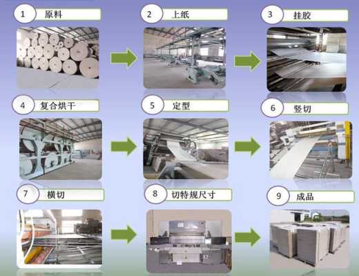 纸的加工过程（纸的加工过程是什么）-图3