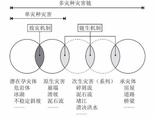 损伤演化过程（损伤演化过程包括哪些）-图3