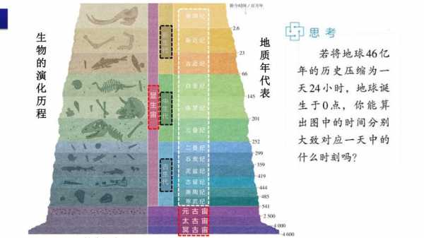 损伤演化过程（损伤演化过程包括哪些）-图2