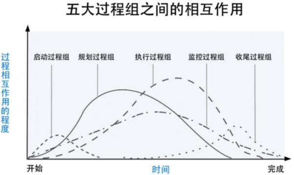 过程分几类（过程可以分为几类）-图1