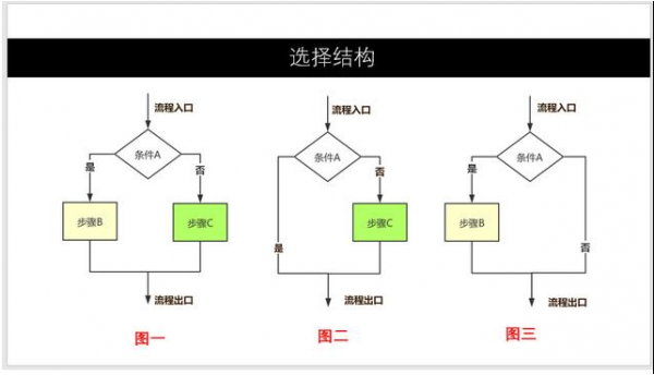 过程分几类（过程可以分为几类）-图3