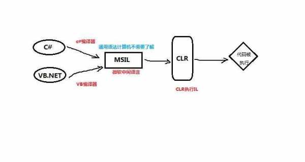 .net执行过程（net程序执行原理）-图2