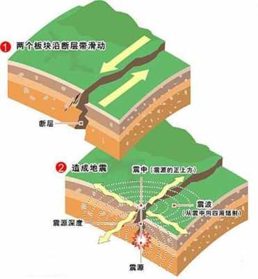 灾难灾变过程（灾难形成原理）-图1