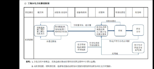 过程结算必将引领（过程结算的好处）-图2