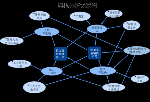 关联分析基本过程（关联分析基本过程包括）-图1