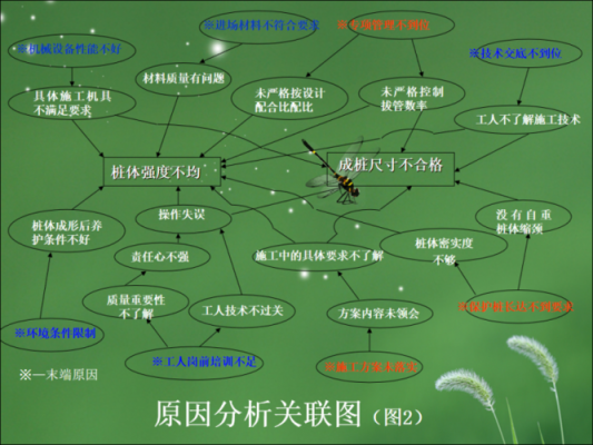 关联分析基本过程（关联分析基本过程包括）-图2