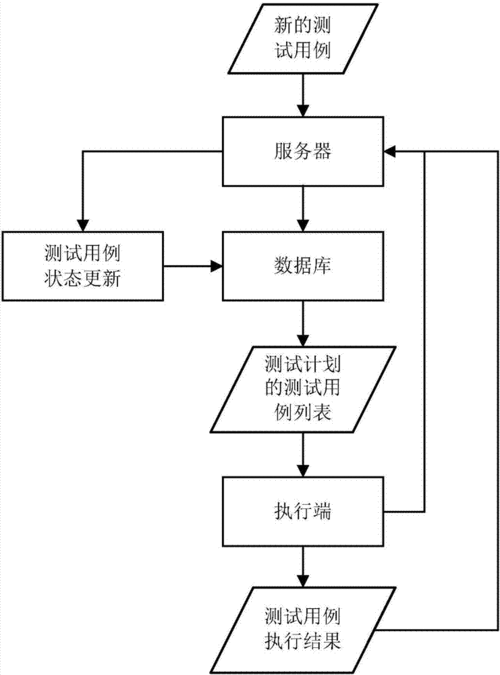 法测试过程（测试方法包含哪几个步骤）-图3