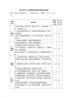 师德考评过程资料（师德考核内容）-图2