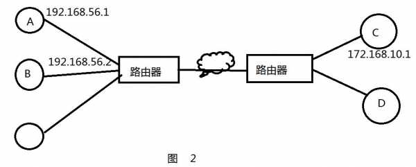 数据包的传输过程（数据包的传输过程是什么）-图1