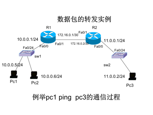 数据包的传输过程（数据包的传输过程是什么）-图2