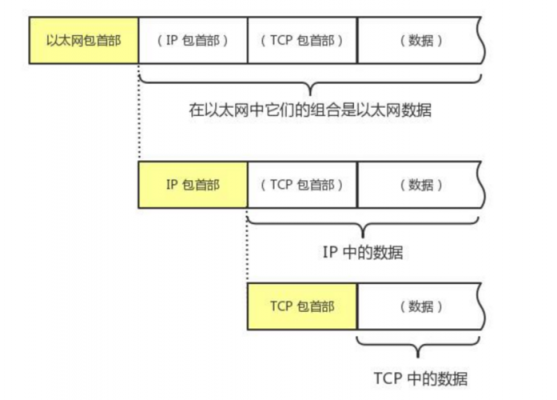 数据包的传输过程（数据包的传输过程是什么）-图3