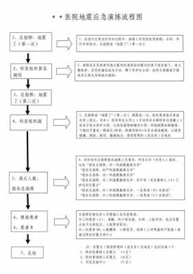 地震演习过程（地震演练流程图）-图3