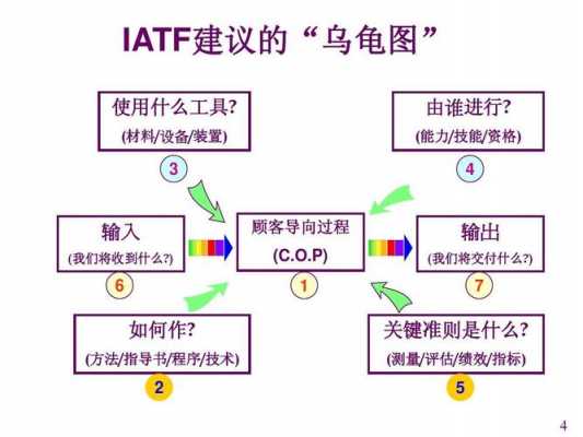 17个过程乌龟图（乌龟流程图）-图2