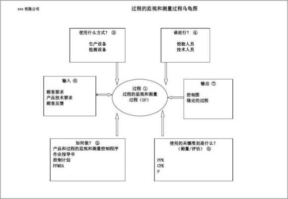 17个过程乌龟图（乌龟流程图）-图3