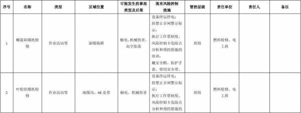 制造过程风险分析（制造企业的风险点及危险源）-图2