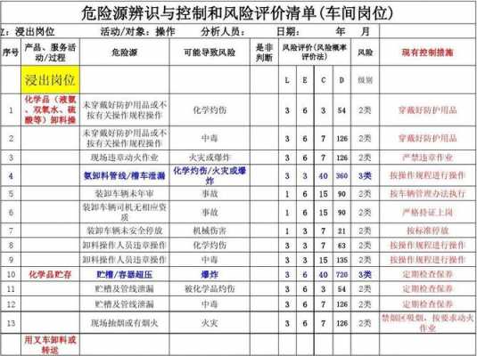 制造过程风险分析（制造企业的风险点及危险源）-图3