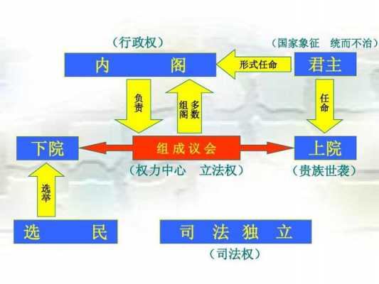 代议制的过程（代议制的过程有哪些）-图3