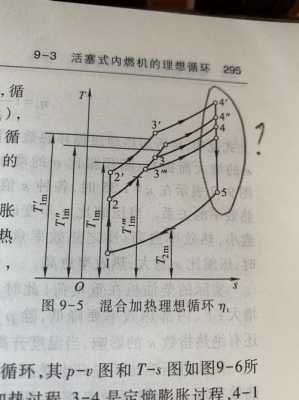 加热过程熵产（加热过程,熵一定增大）-图3