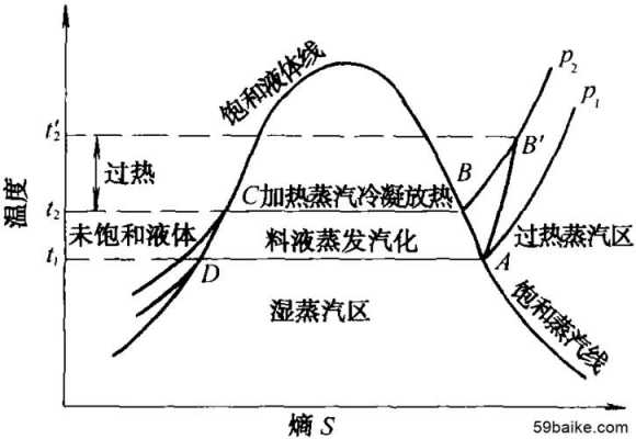 加热过程熵产（加热过程,熵一定增大）-图1