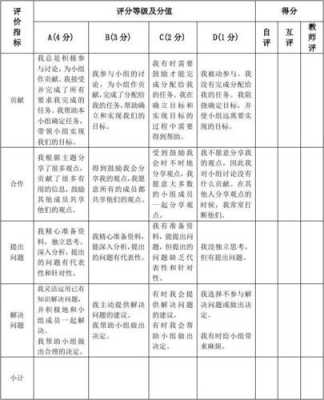 过程评价包括(（过程性评价主要包括哪几个部分）-图1