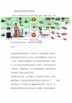 轧钢工艺过程（轧钢工艺过程中的污染物排放及防止）-图1